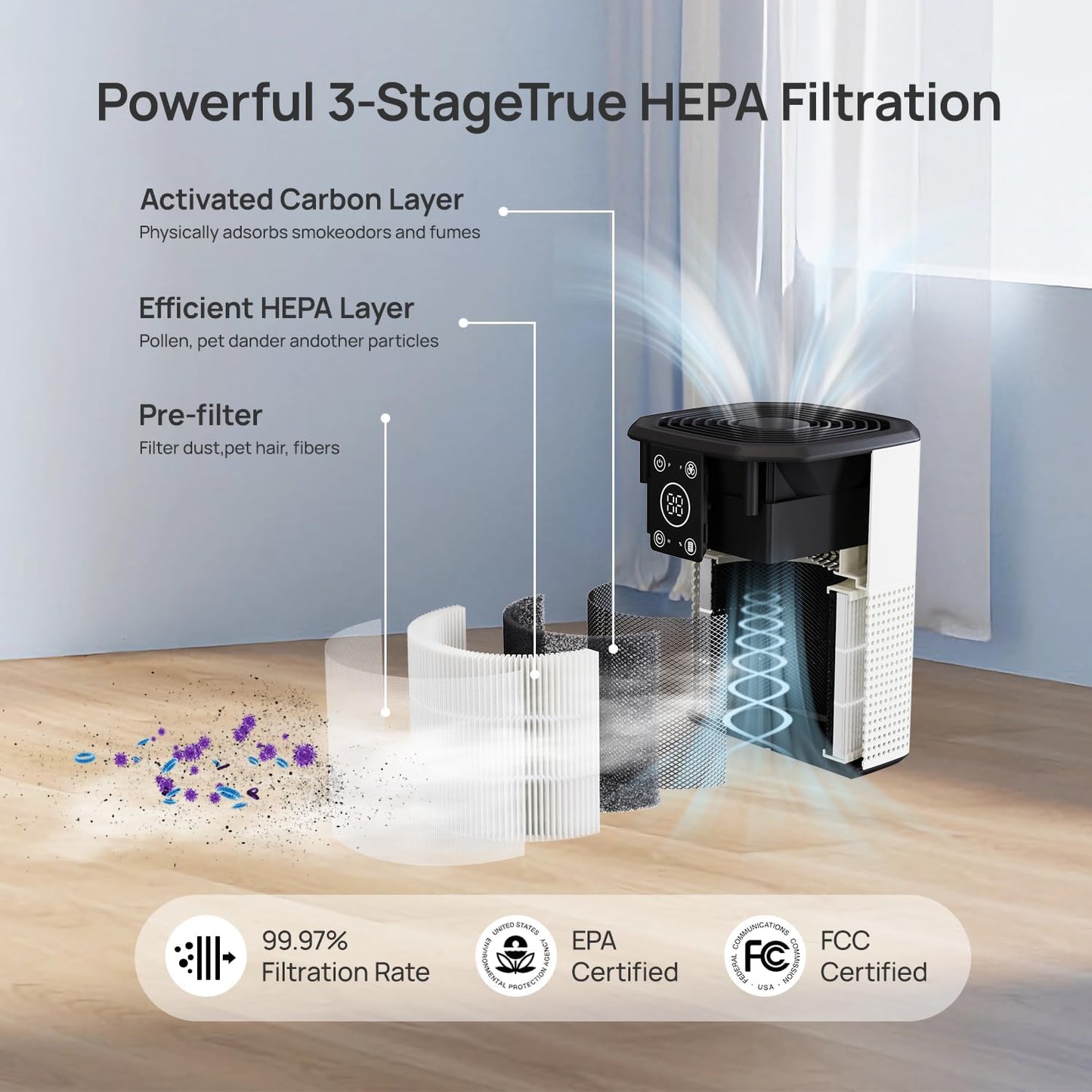 Cobectal HEPA Air Purifier with H13 True HEPA Air Filter for Bedroom
